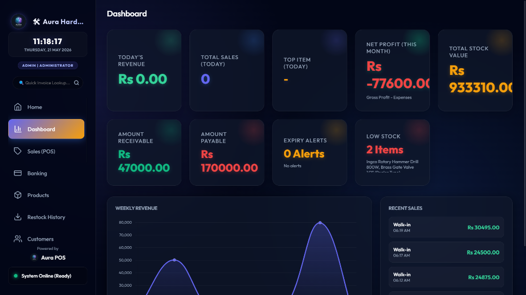Aura POS Dashboard